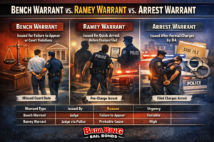 Infographic comparing a bench warrant, Ramey warrant, and arrest warrant in California, showing who issues each warrant, why it is issued, and the level of urgency, with law enforcement and court visuals and Bada Bing Bail Bonds branding.