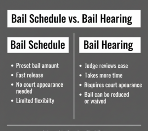 Bail Schedules Explained: How Bail Amounts Are Set & Lowere