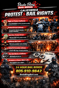 Action-packed infographic for Bada Bing Bail Bonds titled “California Protest & Bail Rights,” showing protest scenes, police and ICE officers, and key legal information about the right to protest in California, protest-related arrests, unlawful assembly laws, and how bail works after an arrest. The image highlights fast bail services with a 24-hour contact number 805-910-9842 and BadaBingBail.com, emphasizing the right to bail after protest or ICE-related arrests in California.