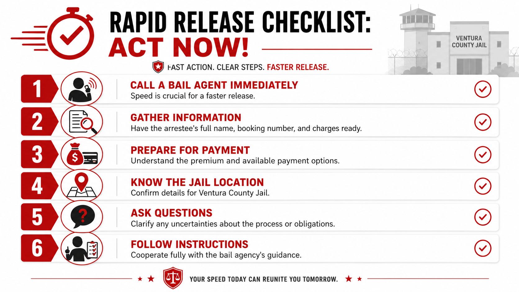 Your Checklist for Securing a Fast Release