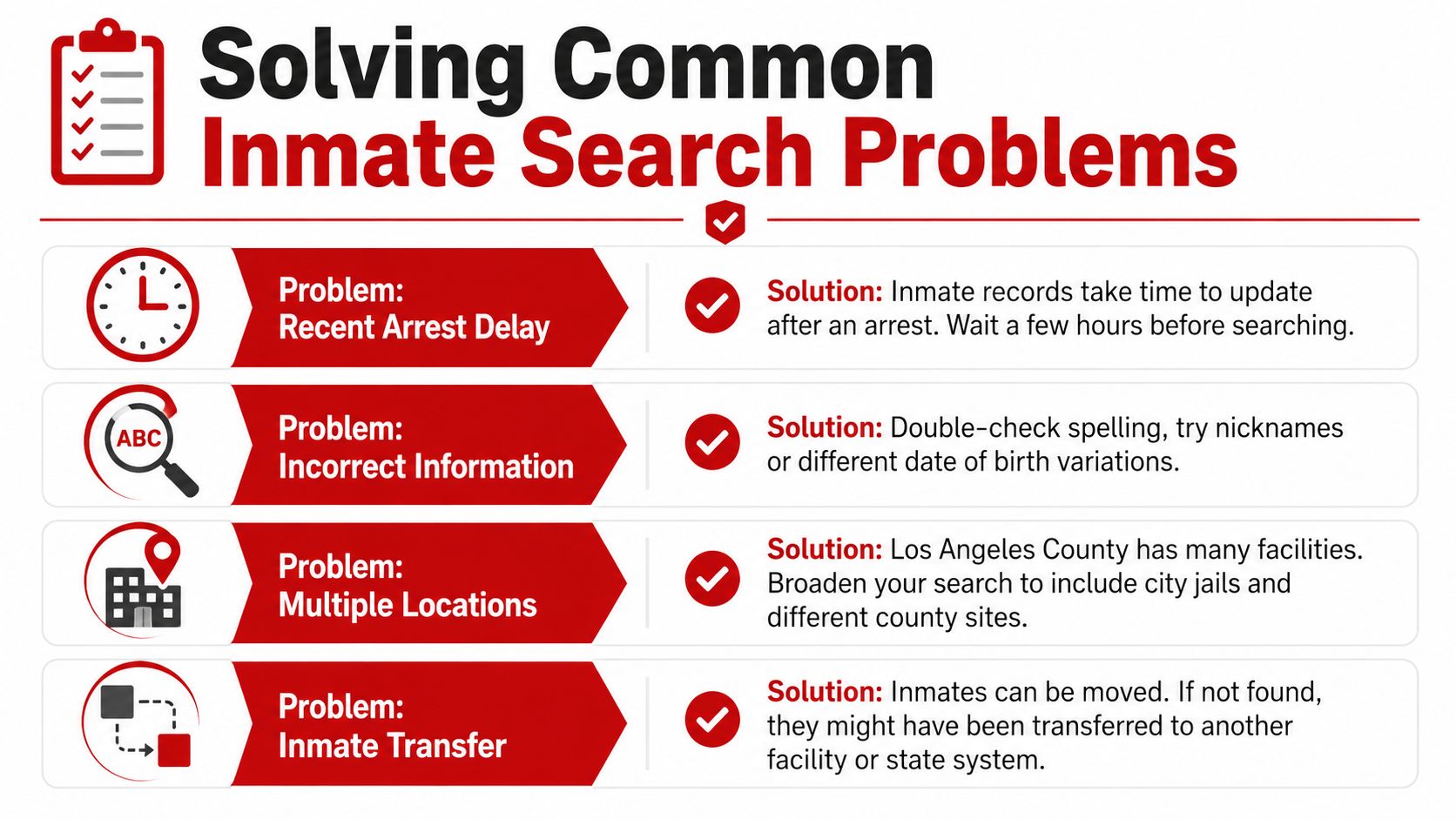A helpful infographic outlining common issues faced during inmate searches and solutions to resolve them effectively.