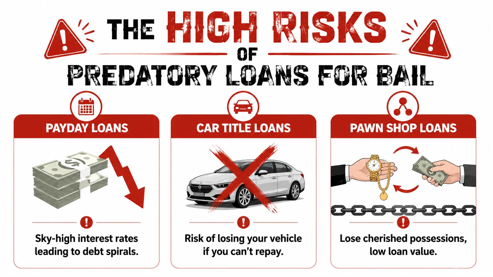 An infographic highlighting the high risks of using payday, car title, and pawn shop loans for bail.