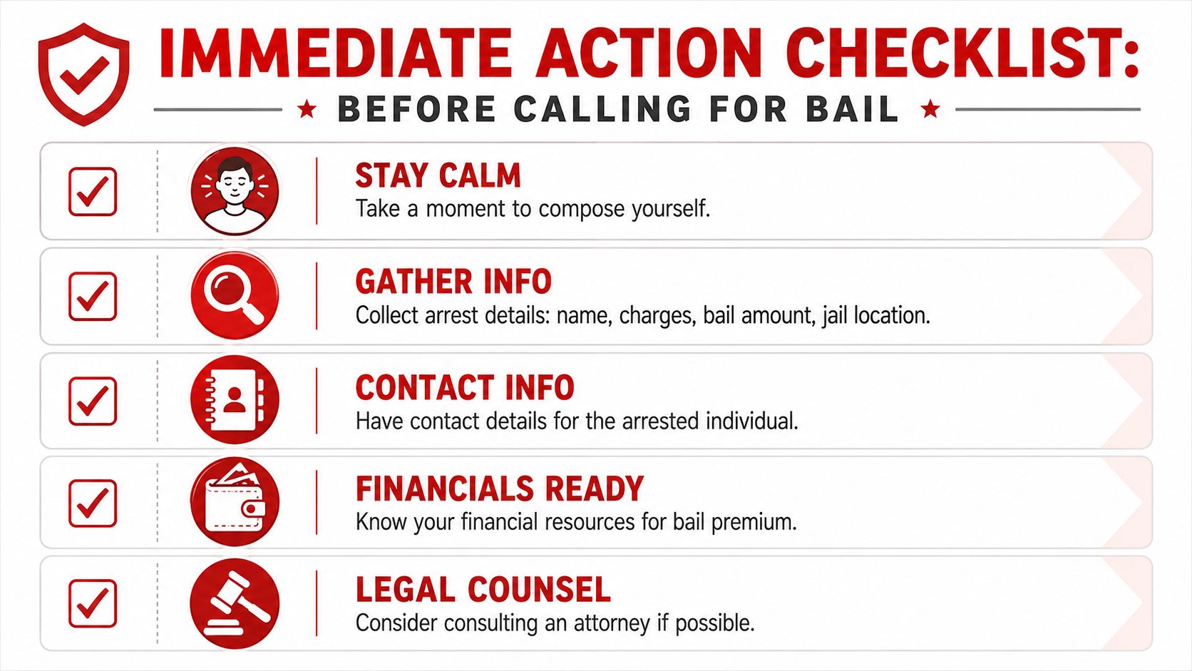 An infographic checklist outlining five immediate steps to take before calling for bail bond services.