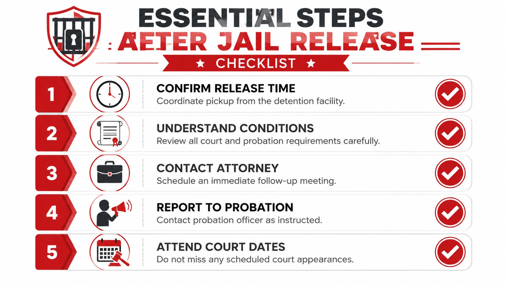 A checklist of five essential steps to take after being released from jail, including legal and procedural tasks.