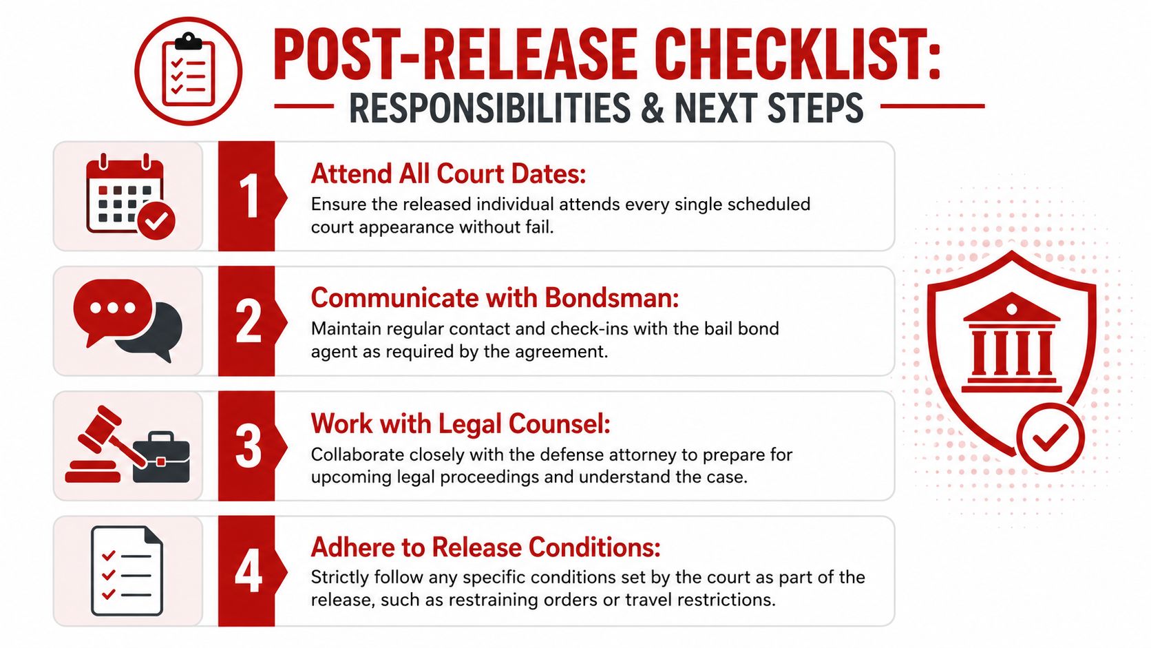 A four-step checklist outlining responsibilities for individuals released from jail, including court appearances and legal communication.
