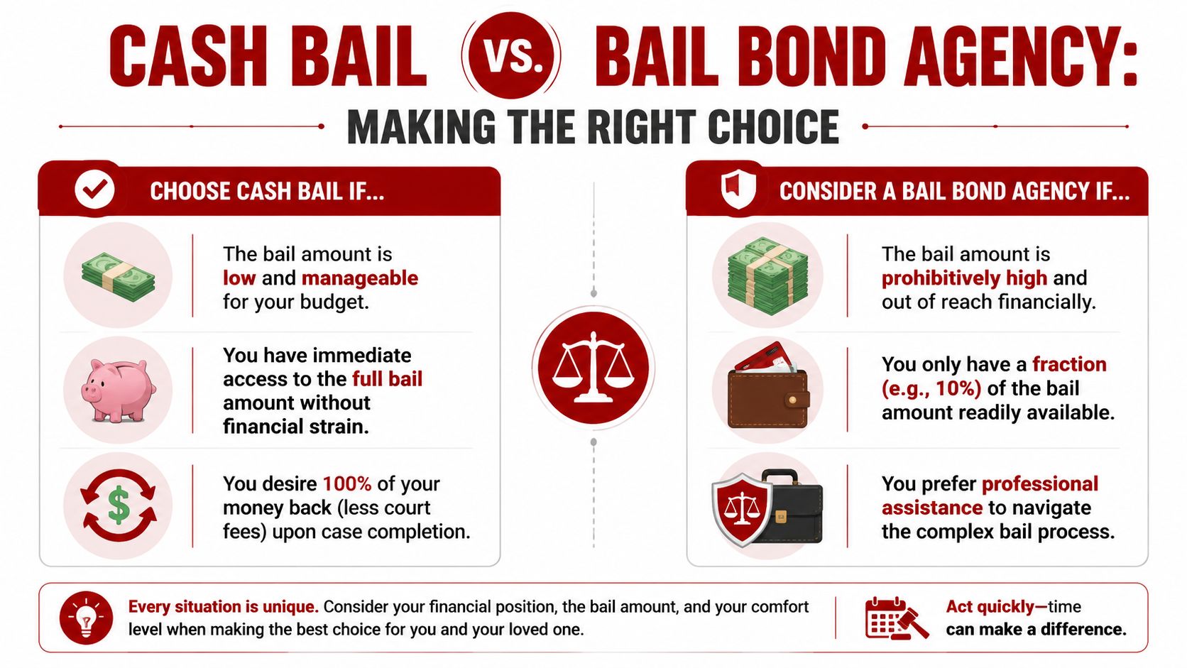A comparison infographic detailing when to choose cash bail versus a bail bond agency service.