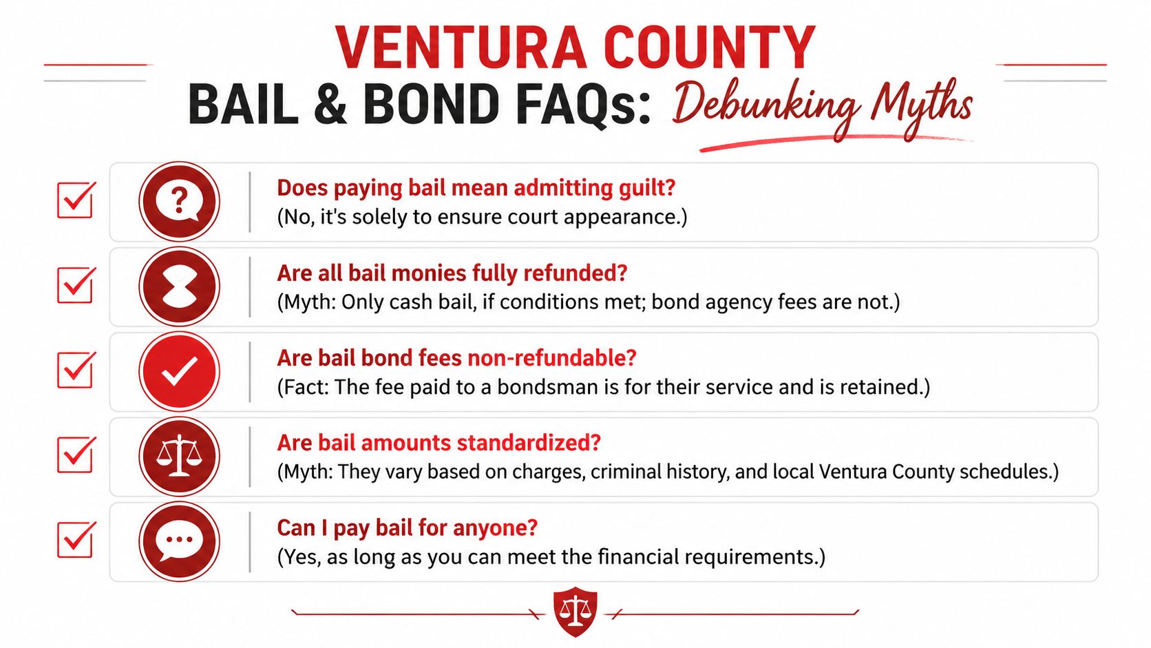 An infographic detailing common myths and frequently asked questions about bail and bond processes in Ventura County.