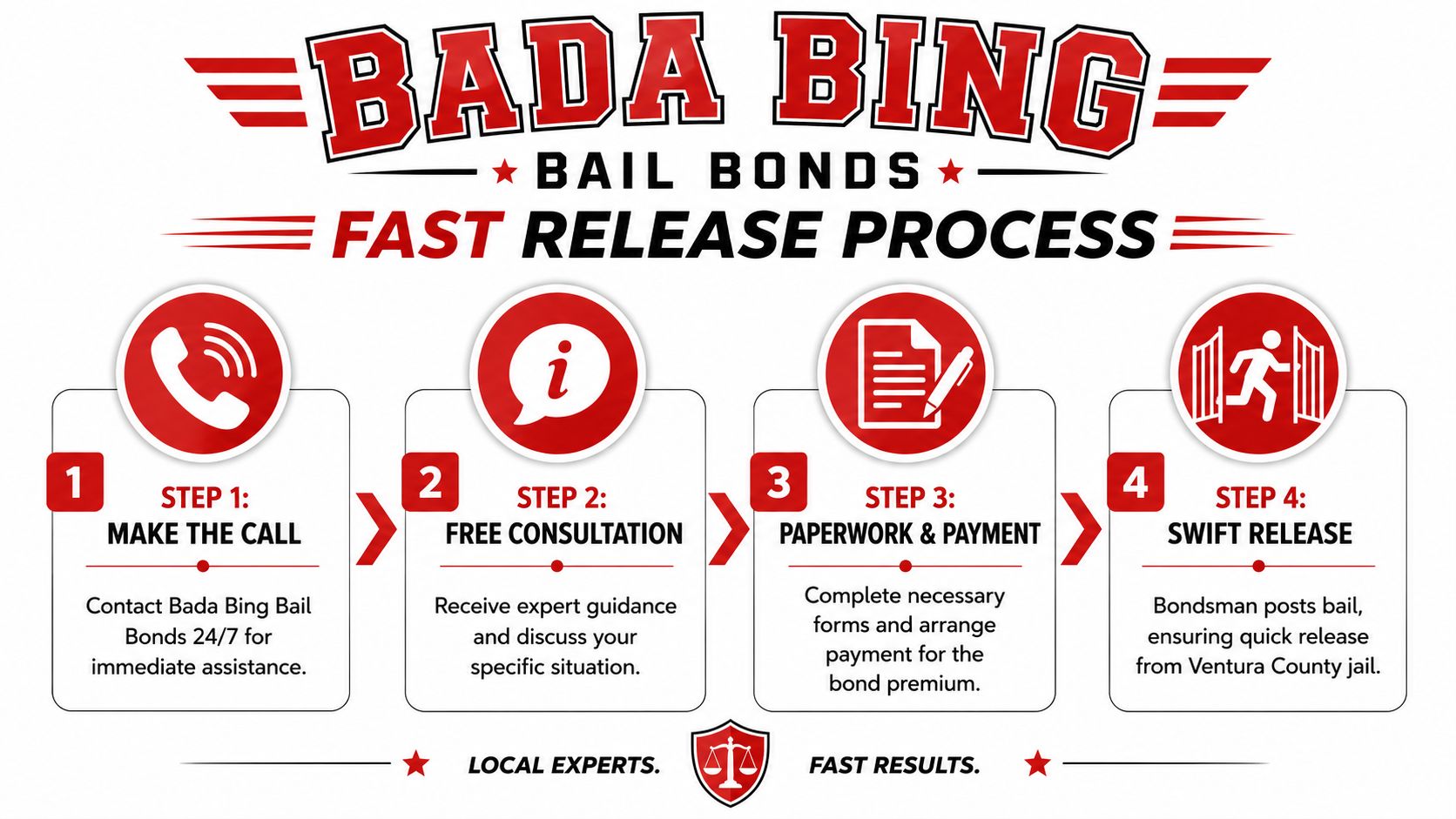 A flowchart detailing the four-step bail bond process for Bada Bing Bail Bonds in Ventura County.