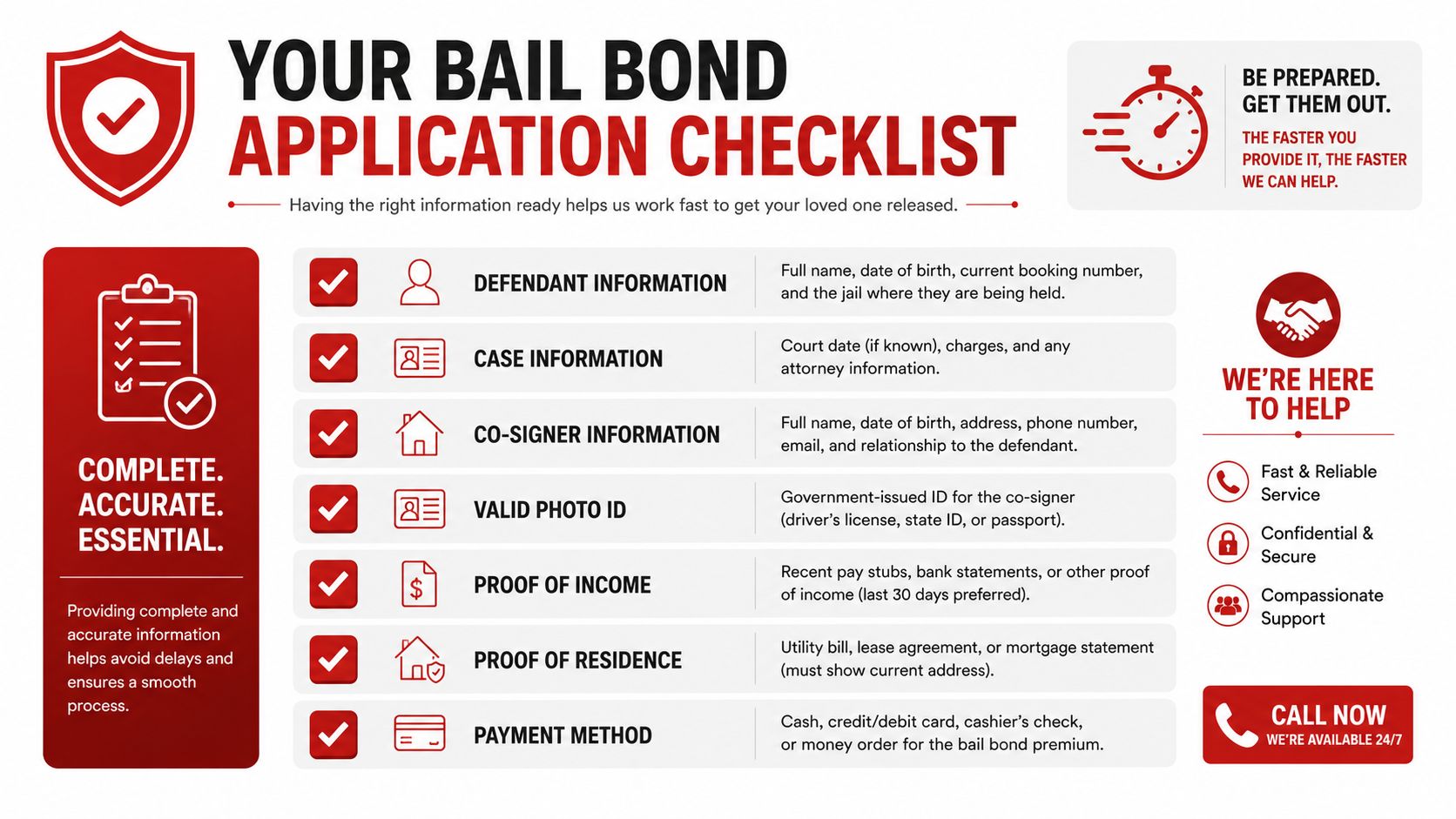 A professional infographic titled Bail Bond Application Checklist listing necessary documentation for the bail bond process.