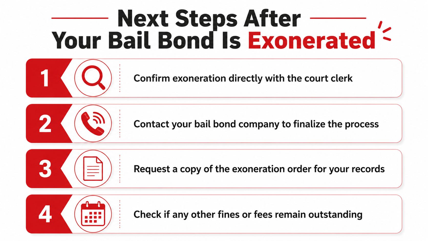 A four-step guide on what to do after your bail bond has been officially exonerated by the court.