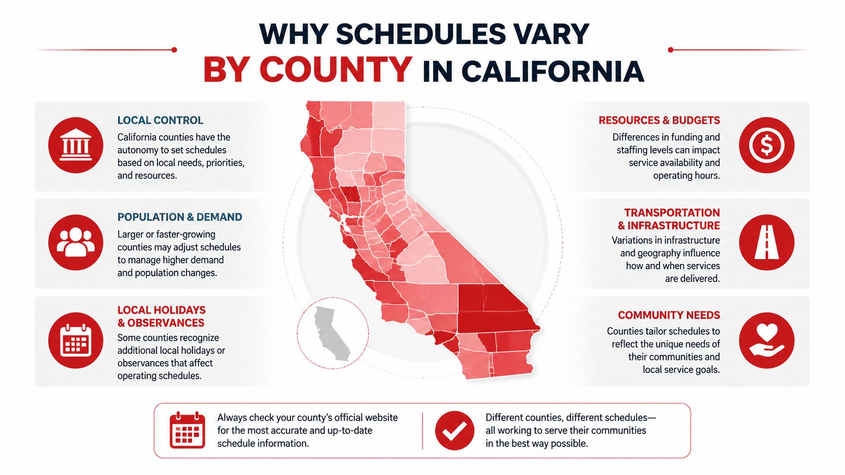 An infographic explaining why schedules vary across different California counties due to local needs and resources.