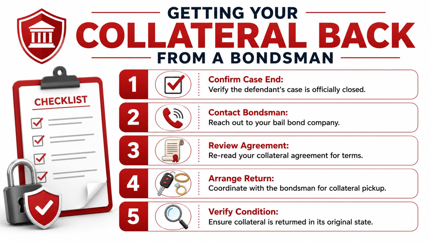 A five-step infographic showing how to recover collateral from a bail bondsman after a case concludes.
