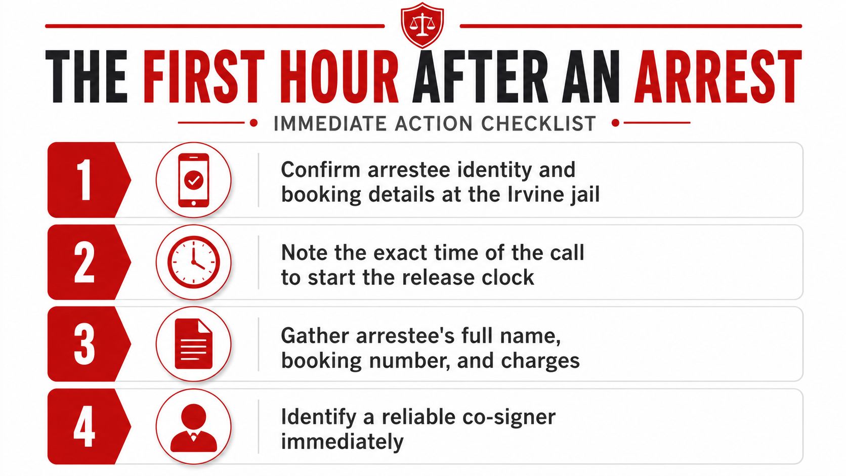A checklist titled The First Hour After An Arrest outlining four immediate steps for bail procedures.