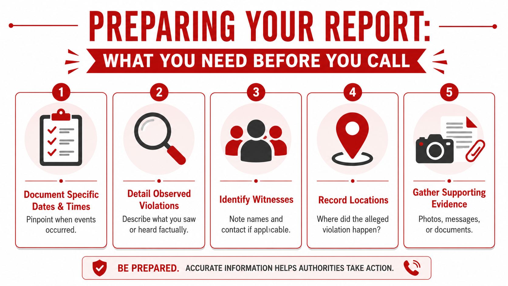 An infographic titled Preparing Your Report outlining five essential steps to take before reporting a violation.