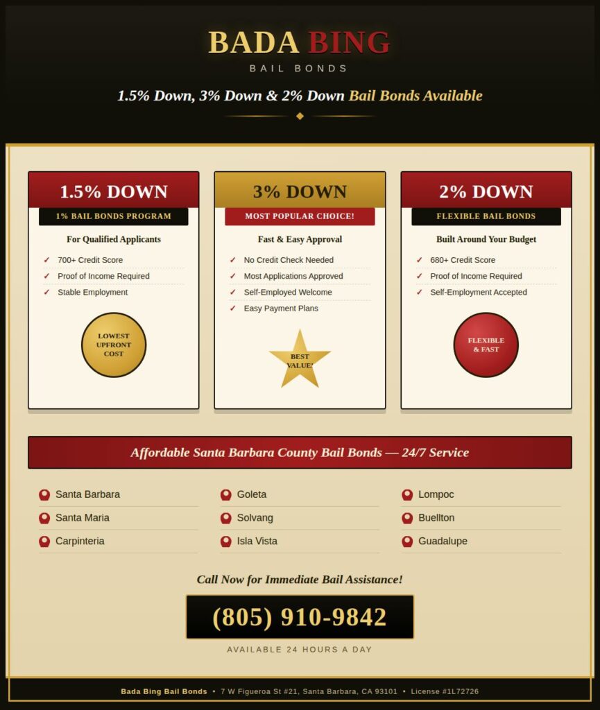 Santa Barbara County Bail Bonds Payment Plans: 1.5%, 2%, and 3% down options- Bada Bing Bail Bonds