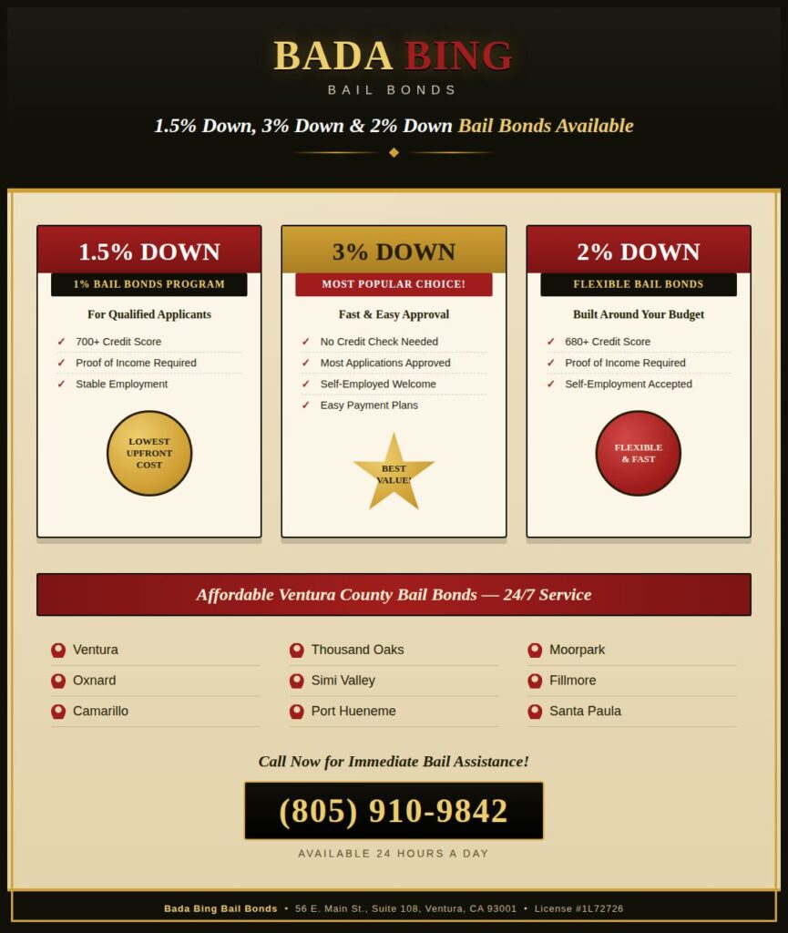 Oxnard Bail Bonds Payment Plans: 1.5%, 2%, and 3% down options- Bada Bing Bail Bonds