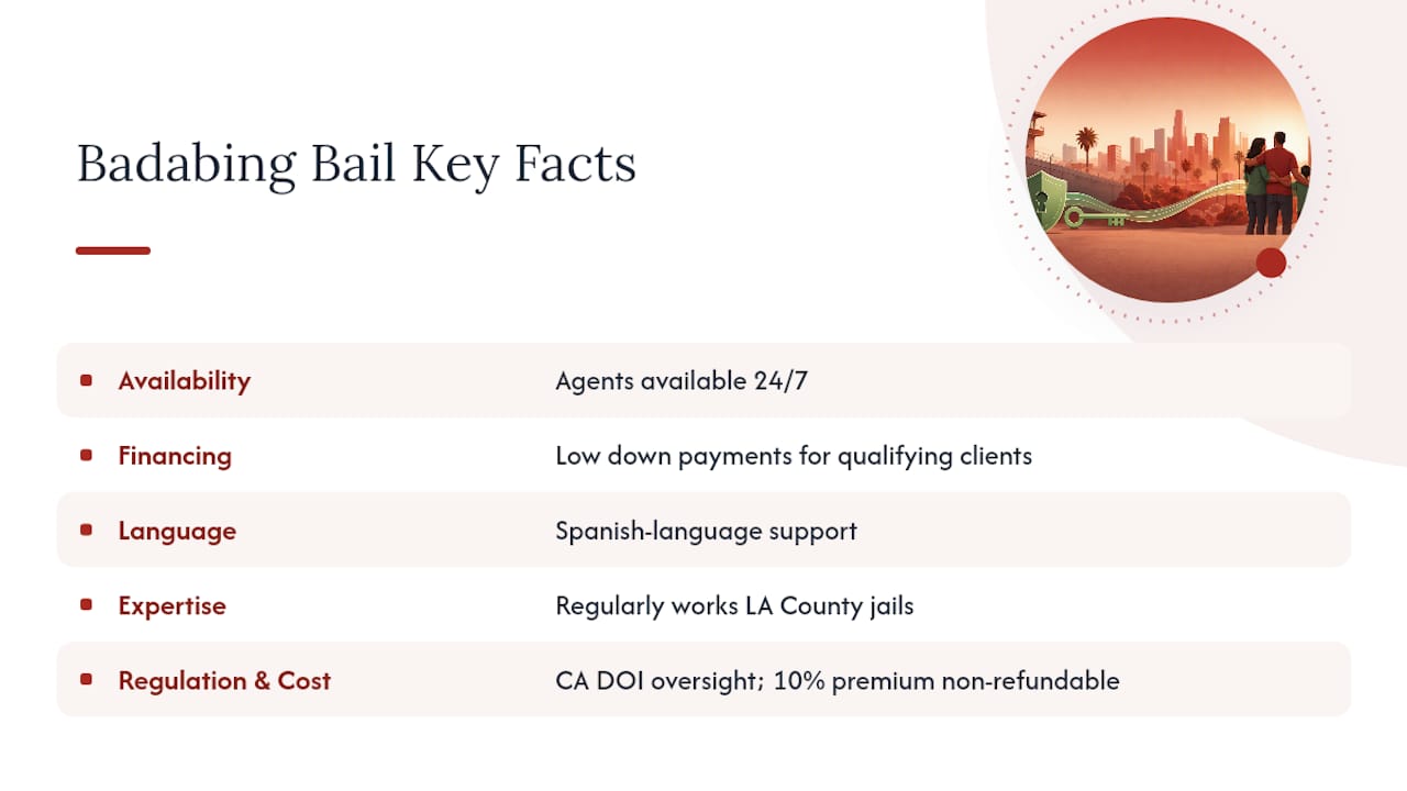Recommended Local Option: Bada Bing Bail Bonds — overview diagram