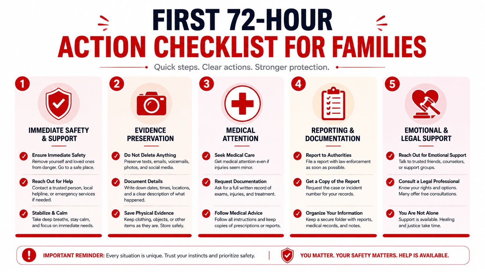 A 5-step action checklist for families to follow during the first 72 hours after an incident.