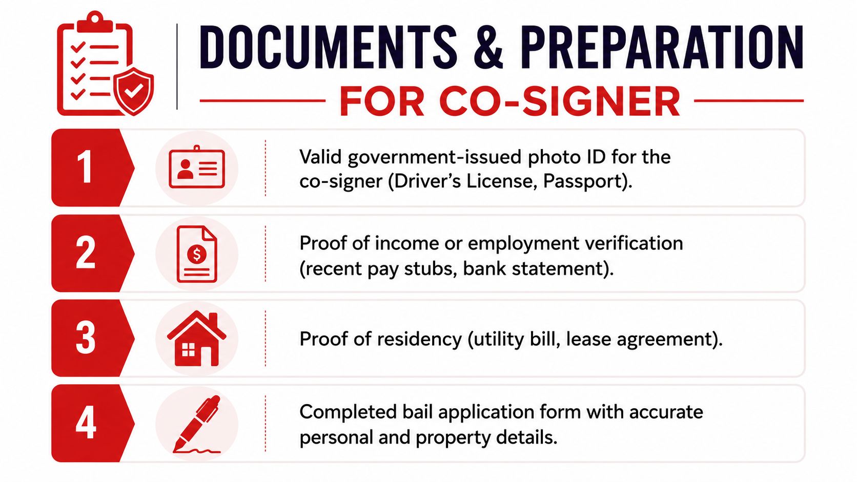 A checklist infographic detailing the four essential documents required for a bail bond co-signer.