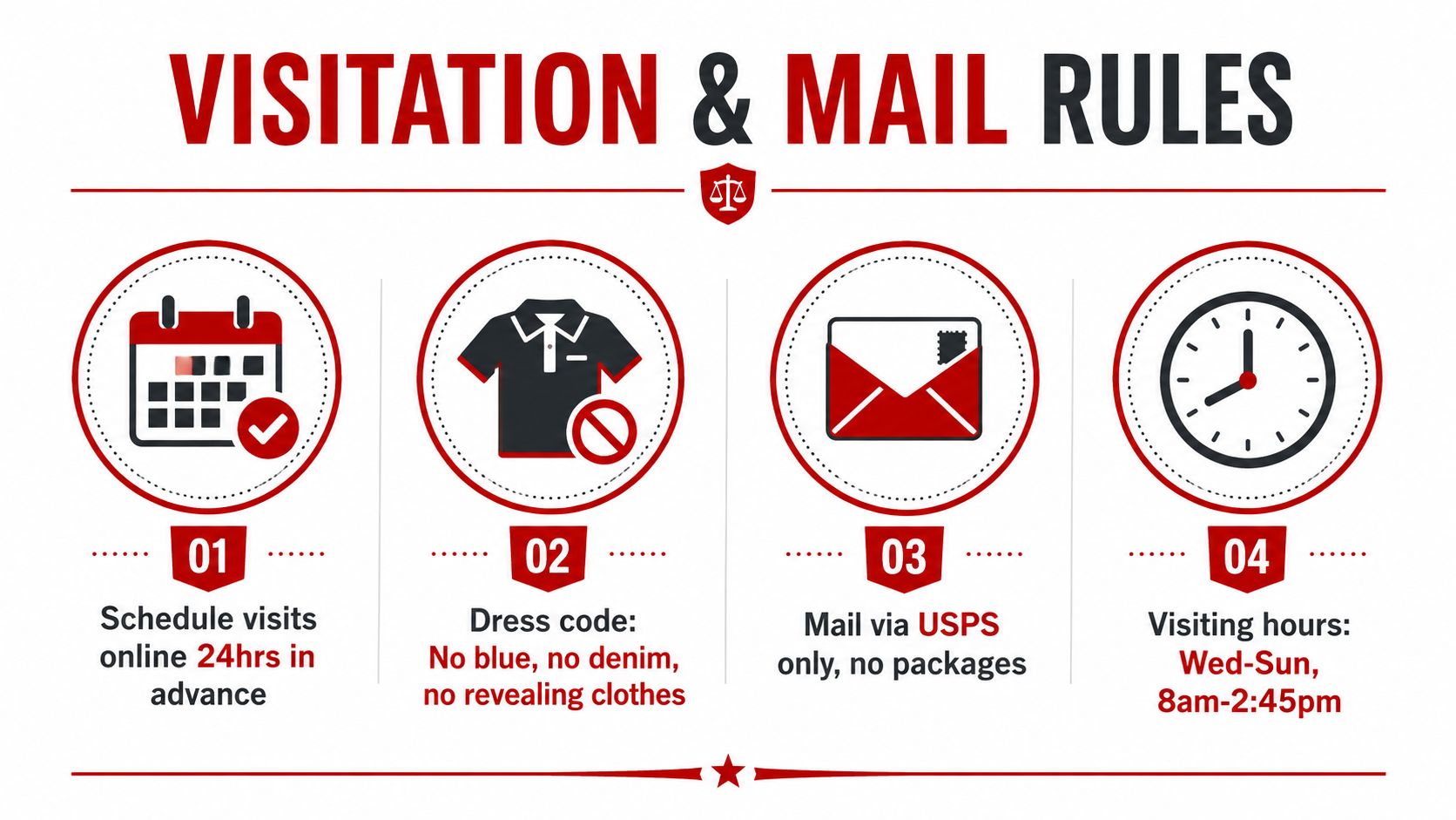 A visual guide outlining rules for visitation and mail at a facility, featuring four numbered policy steps.