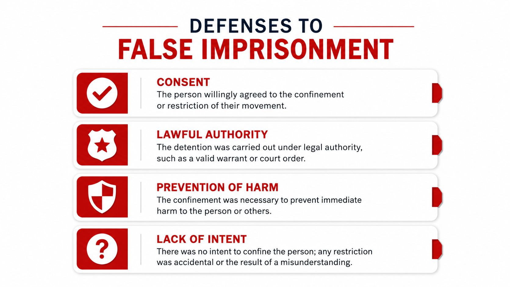 An infographic titled Defenses to False Imprisonment, listing four legal defenses including consent, lawful authority, prevention of harm, and lack of intent.