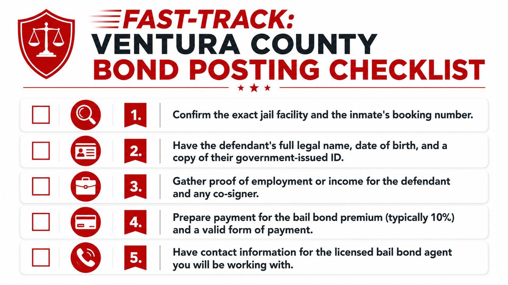 A checklist for posting a bail bond in Ventura County, outlining five essential steps for the process.