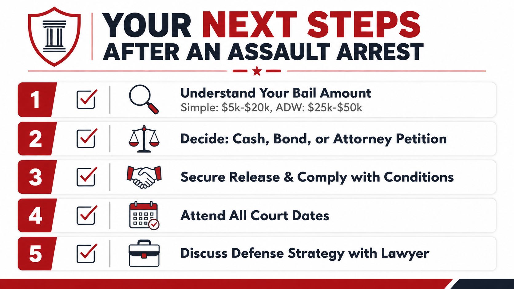 A legal guide infographic listing five essential steps to take after an assault arrest for defendants.
