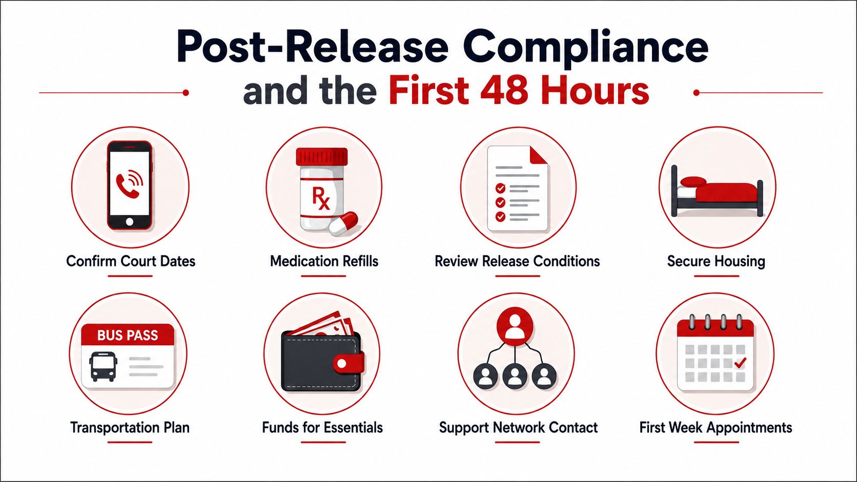 An infographic detailing eight essential tasks for post-release compliance during the first 48 hours of freedom.