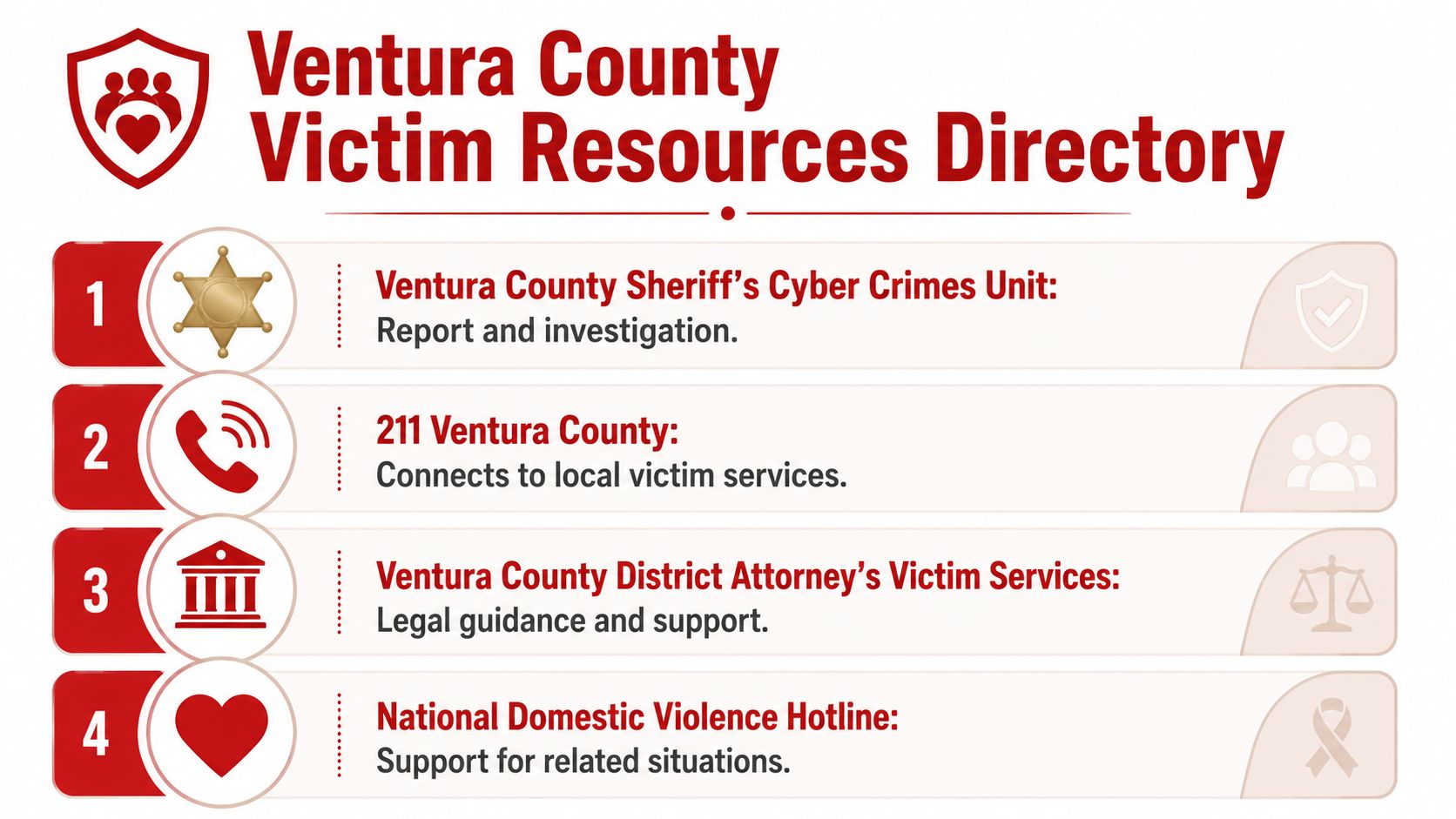 An infographic titled Ventura County Victim Resources Directory listing four essential contact organizations for crime victims.