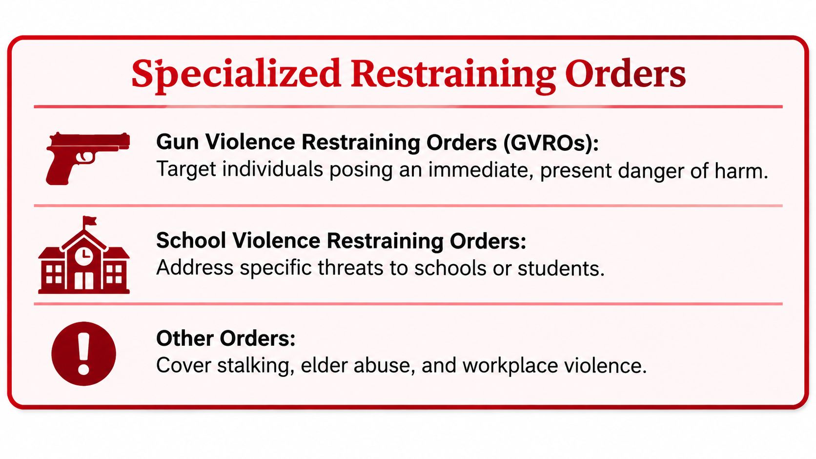 A graphic listing specialized restraining orders including gun violence, school violence, and other types like stalking and elder abuse.