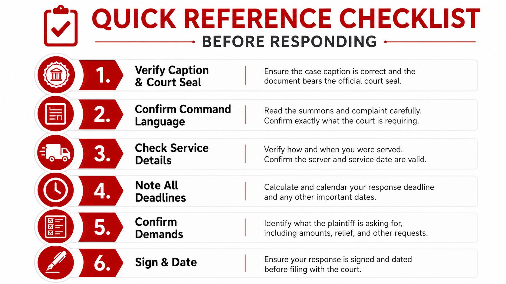 A quick reference checklist infographic for responding to a legal summons or court document.