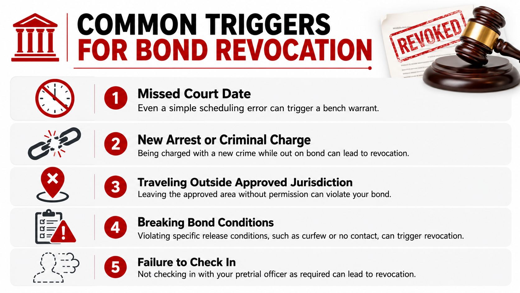 An infographic titled Common Triggers for Bond Revocation listing five common reasons a judge may revoke bail.