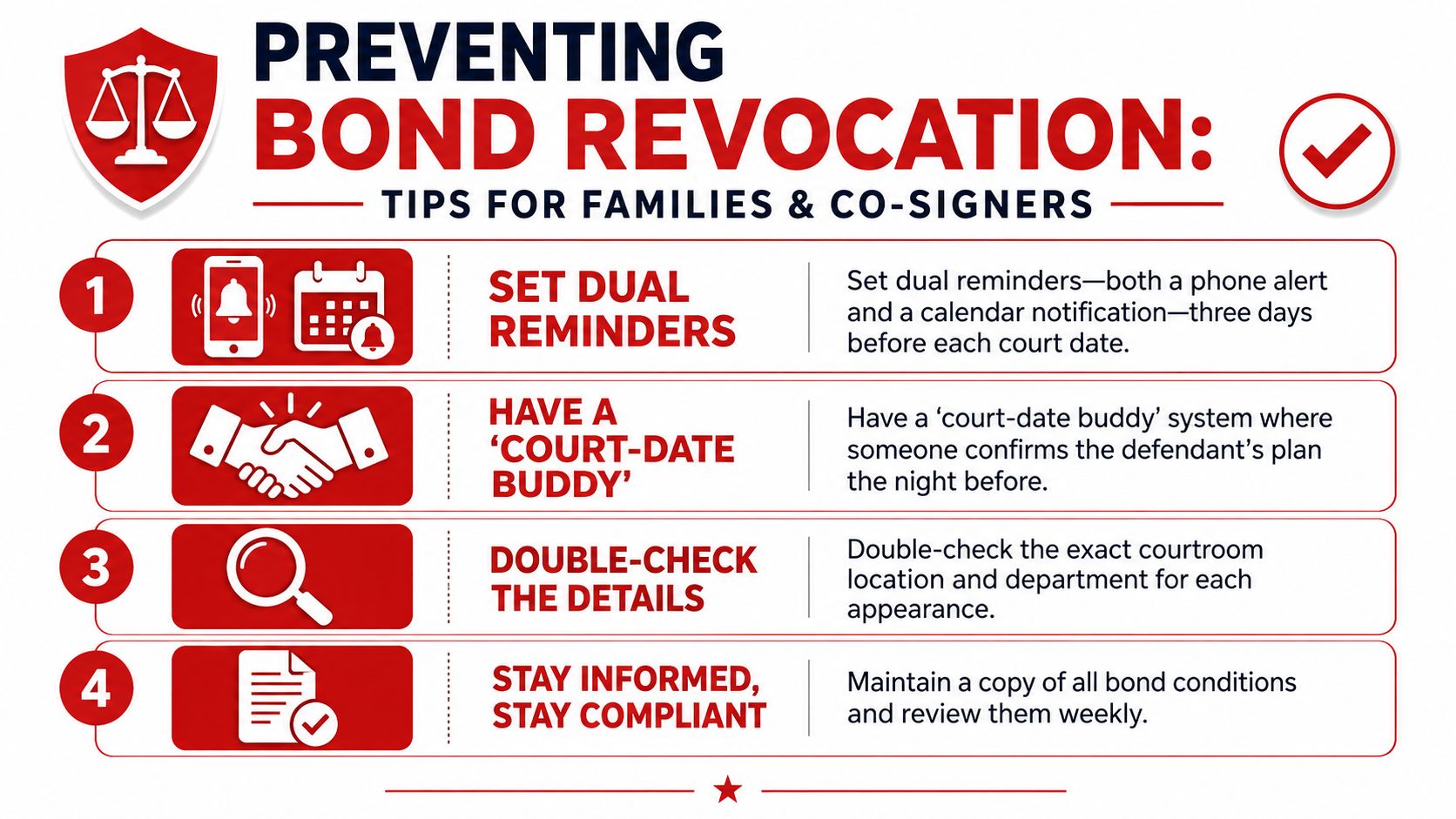 A red and white infographic titled Preventing Bond Revocation listing four tips for families and co-signers.