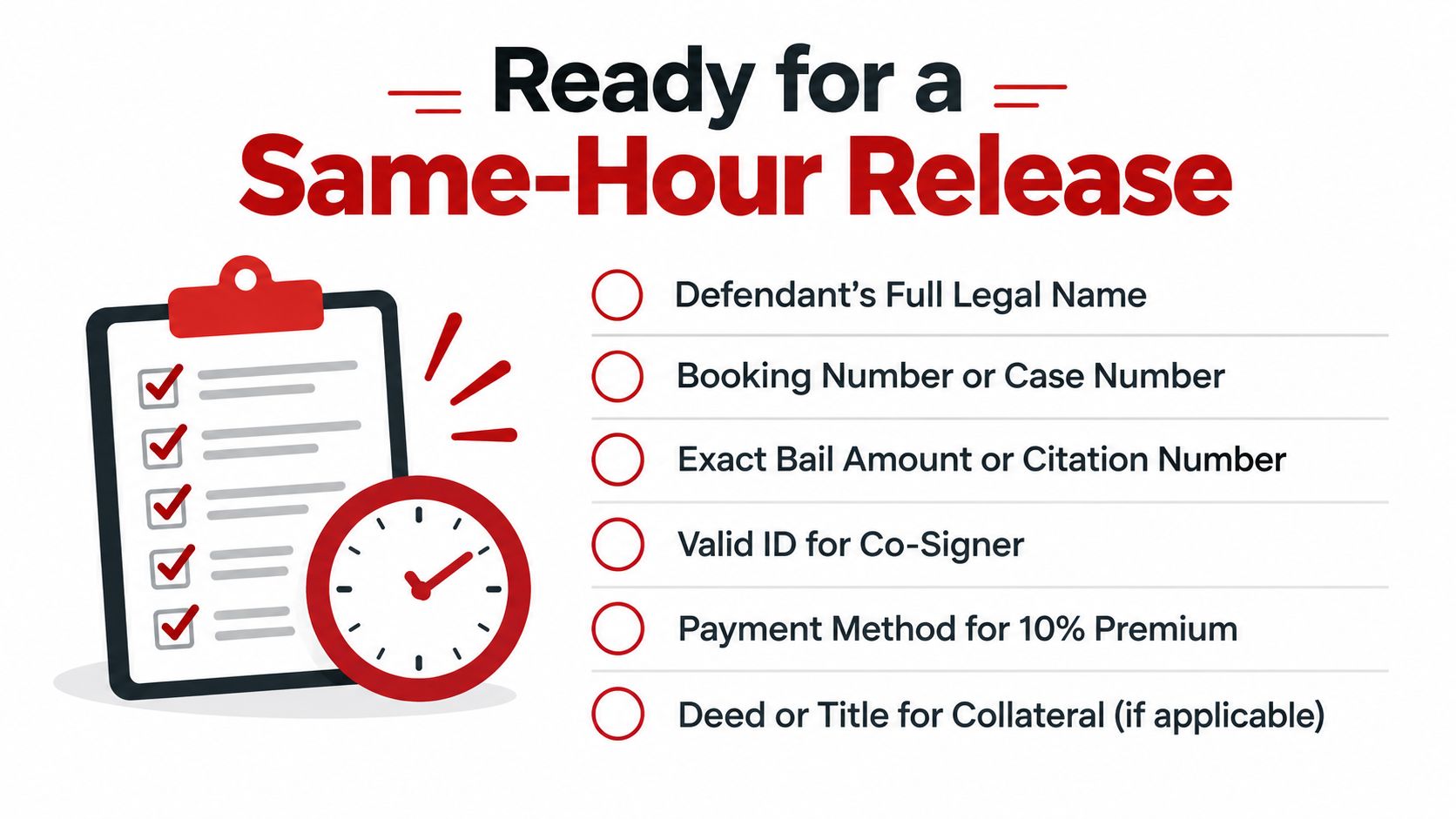 A checklist for a same-hour bail bond release requiring defendant information, bail amount, and payment details.
