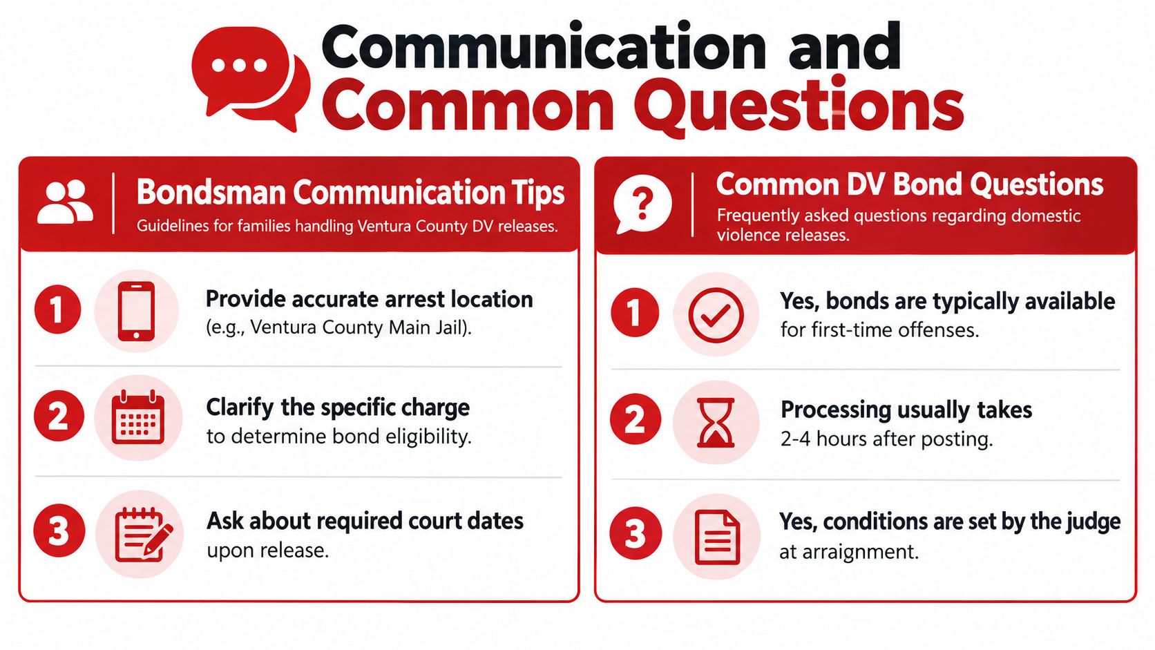 An infographic titled Communication and Common Questions for Ventura County domestic violence bond releases.