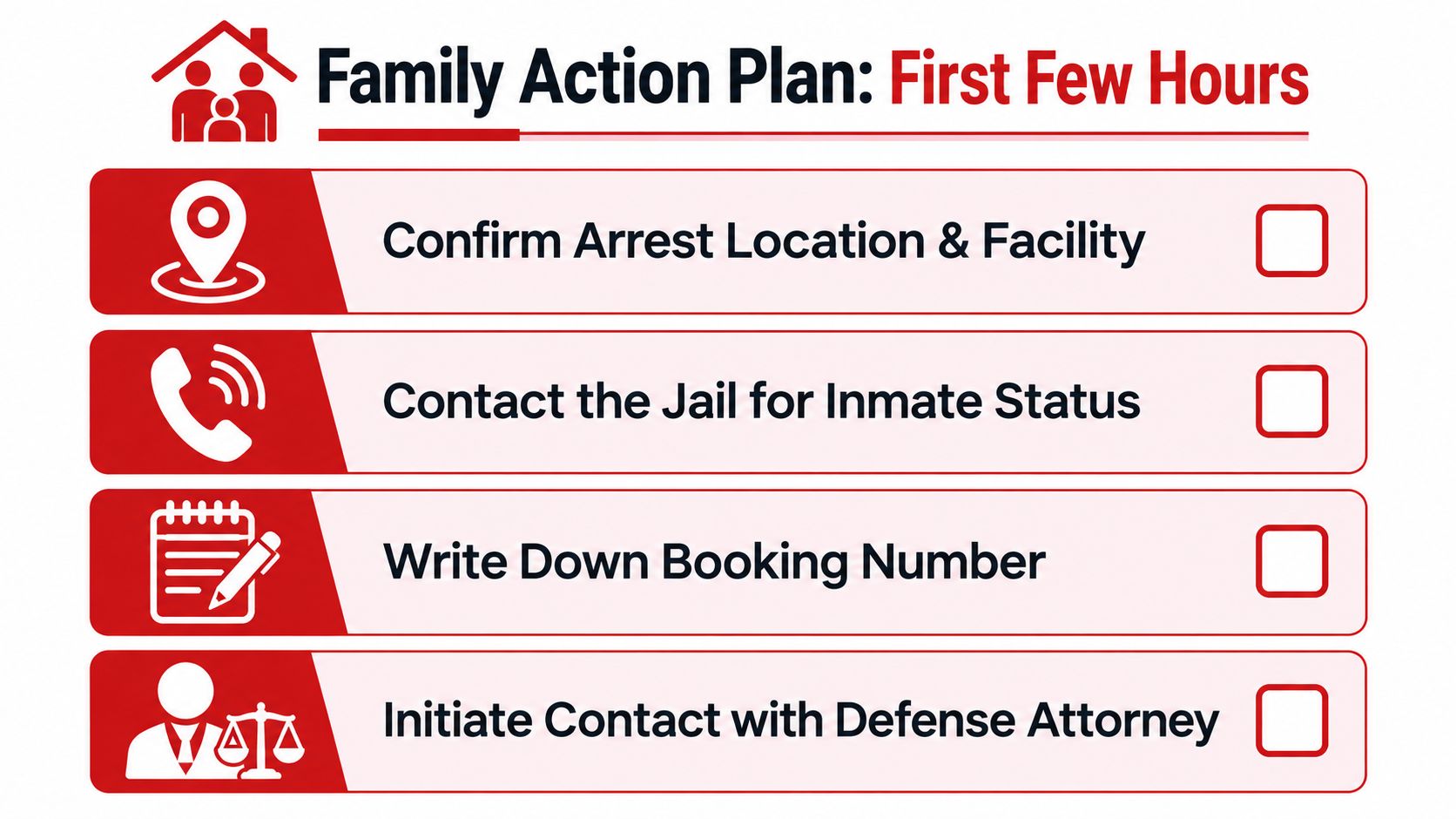 A checklist titled Family Action Plan for the First Few Hours after an arrest occurs.
