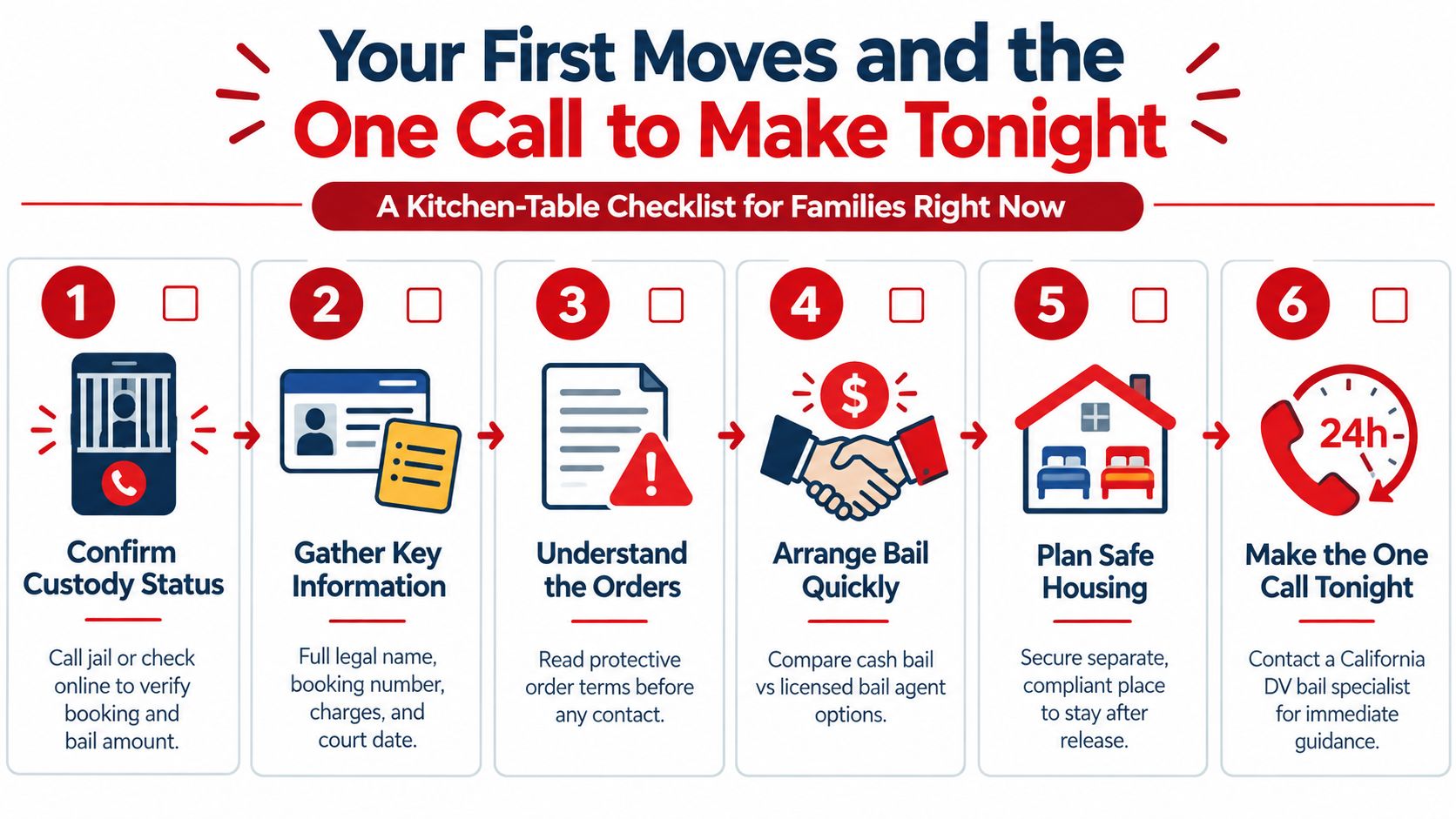 A six-step checklist for families navigating the initial domestic violence bail and legal release process.