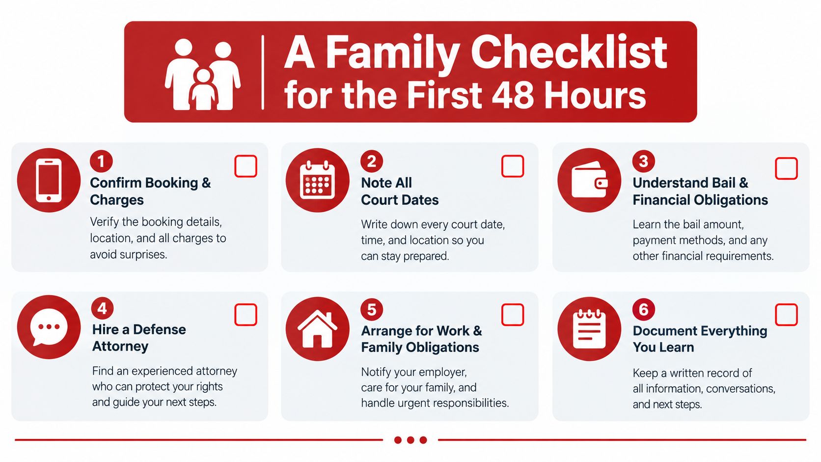 An infographic checklist for families outlining the six essential steps to take within the first 48 hours of an arrest.