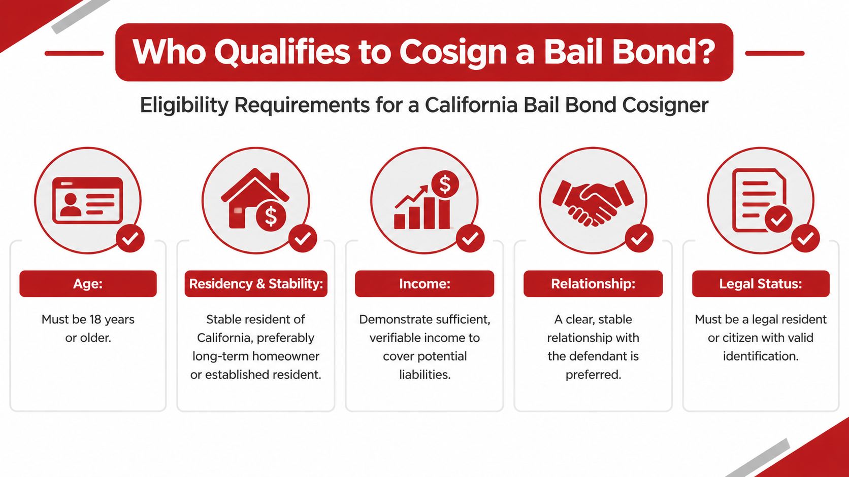 An infographic titled Who Qualifies to Cosign a Bail Bond, listing five eligibility requirements for California bail bond cosigners.