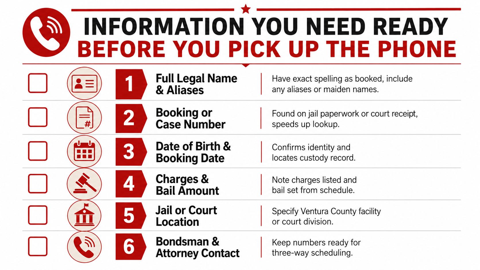 A checklist infographic titled Information You Need Ready Before You Pick Up The Phone, outlining six essential requirements.