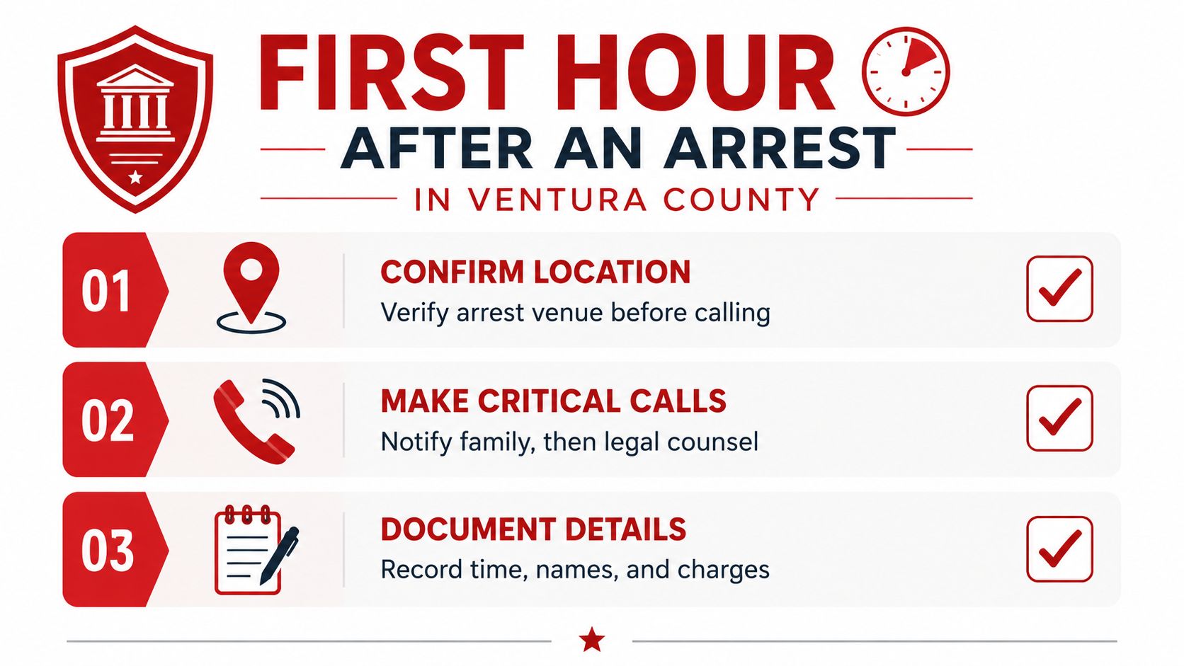 An infographic detailing the three essential steps to take during the first hour after an arrest in Ventura County.