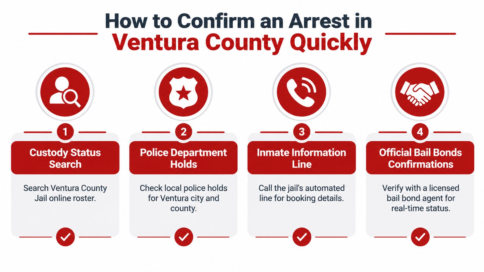 A red and white infographic showing four quick steps to confirm an arrest in Ventura County.