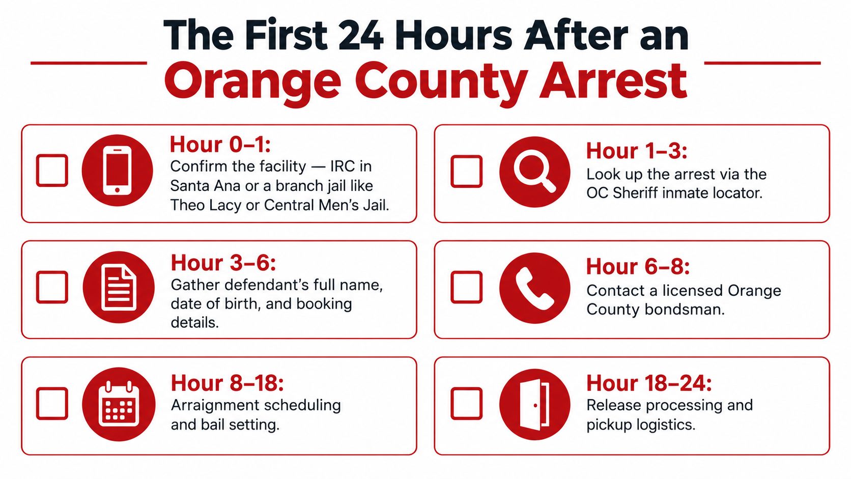 A checklist infographic outlining the essential steps to take within the first 24 hours of an Orange County arrest.