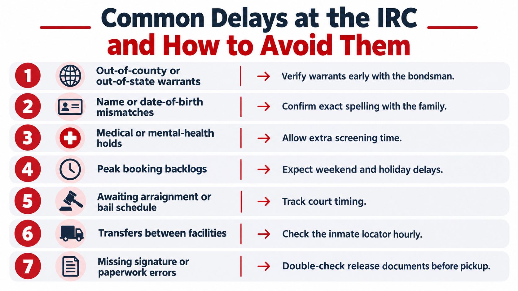 An infographic list outlining seven common delays at the IRC and tips on how to avoid them.