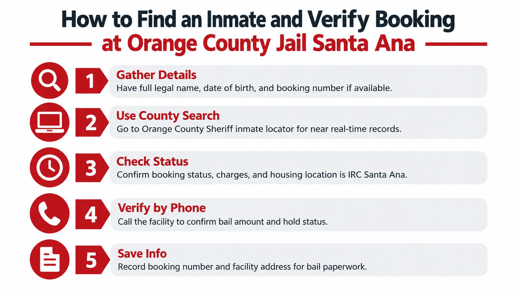 A five-step guide on how to find an inmate and verify booking at Orange County Jail Santa Ana.