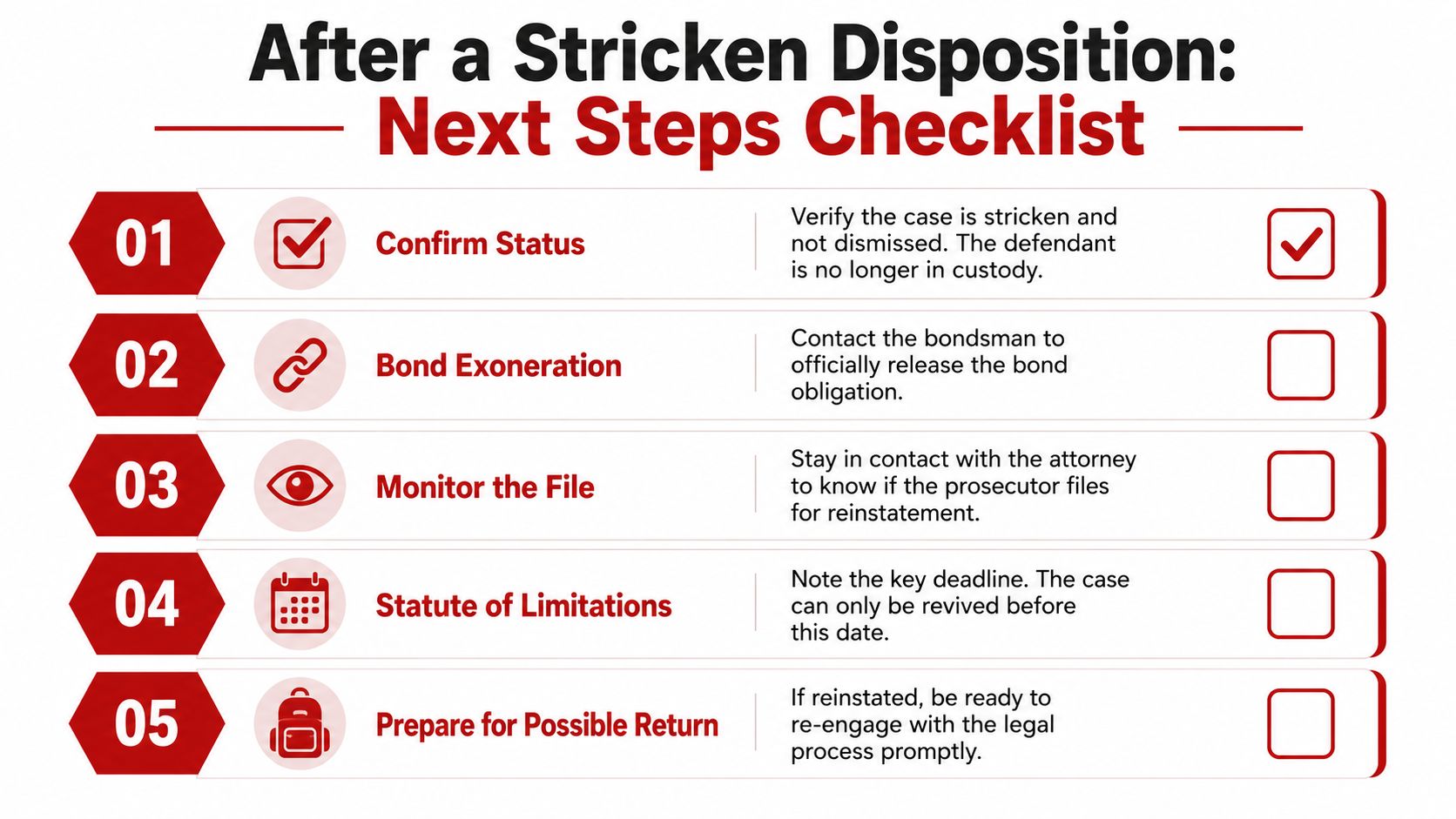 A five-step checklist for defendants after a case has been stricken with leave to reinstate.