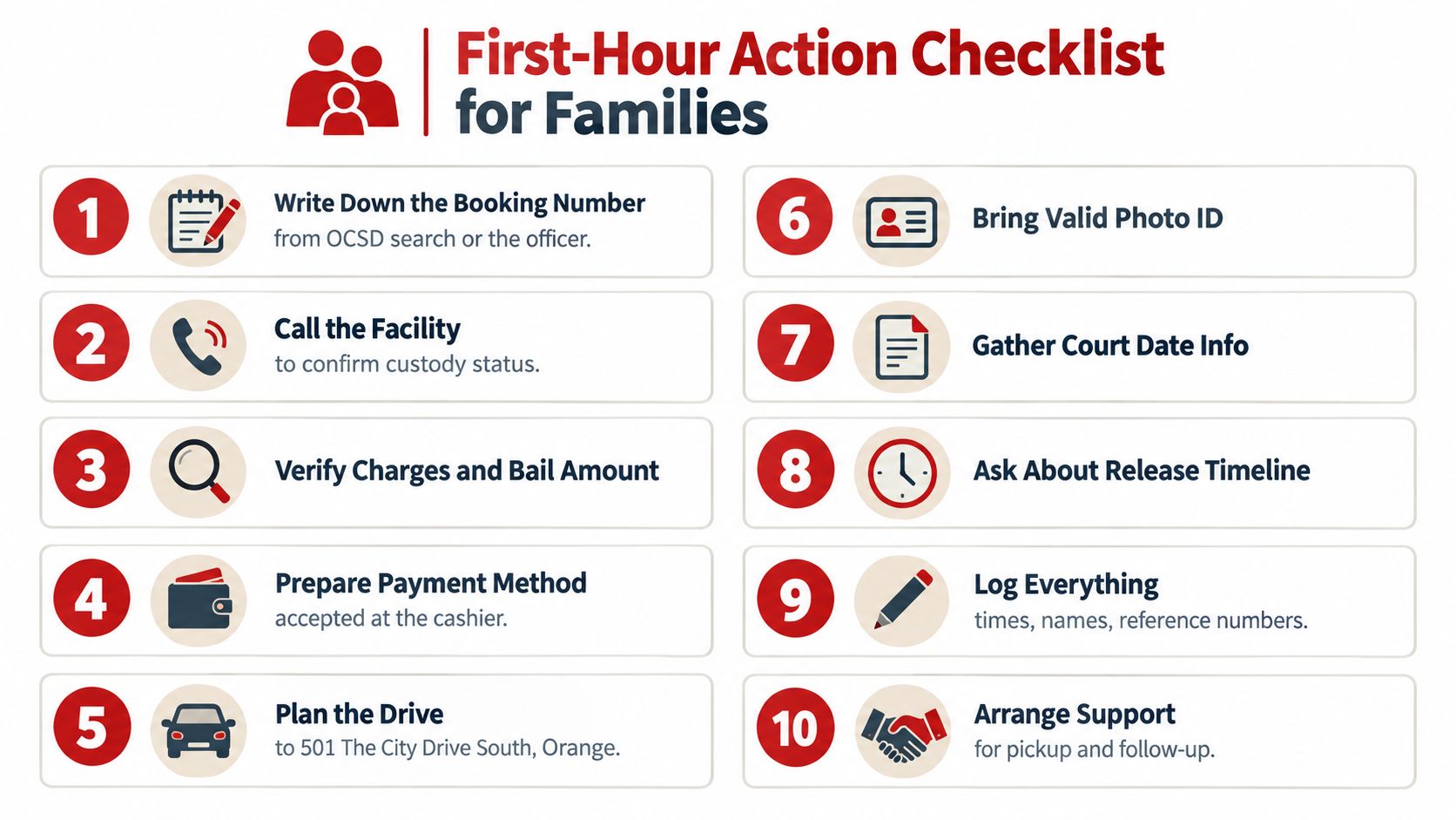 A ten-step checklist for families guiding them on actions to take during the first hour of a relative's detention.