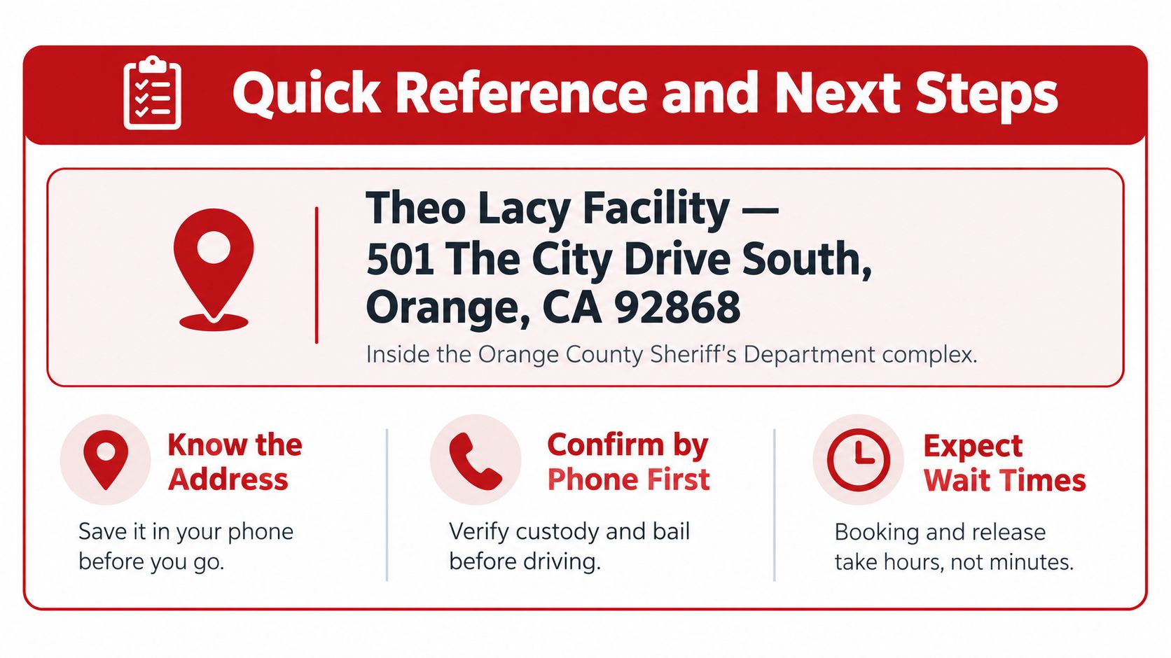 A quick reference infographic for the Theo Lacy Facility, including the address and tips for visiting.