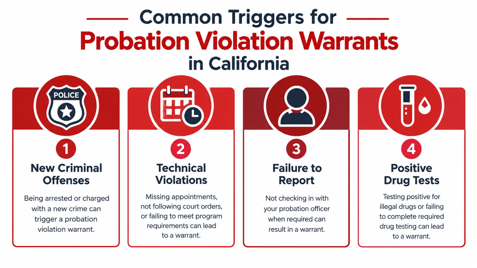 An infographic titled Common Triggers for Probation Violation Warrants in California listing four primary reasons for issuance.