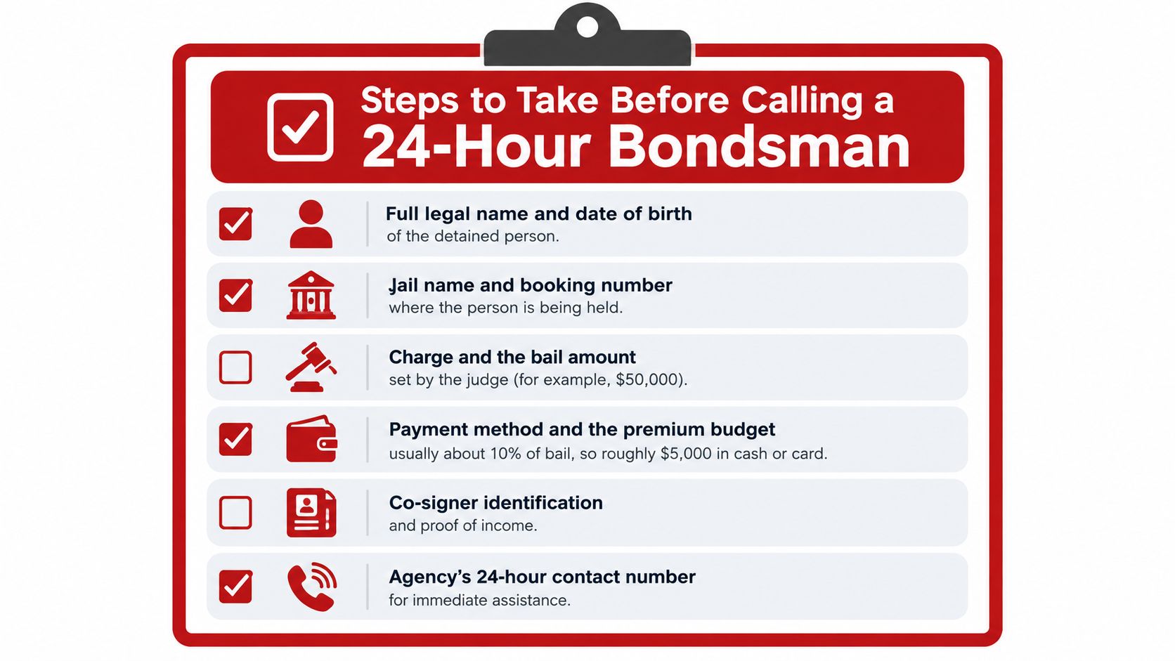 A checklist infographic outlining necessary steps and information required before calling a 24-hour bail bondsman.